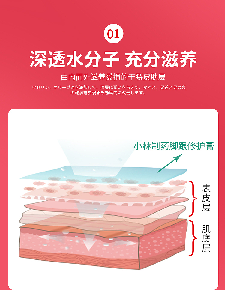 kobayashi-pharmaceutical-plantar-heel-anti-cracking-repair-foot-cream-30g-5