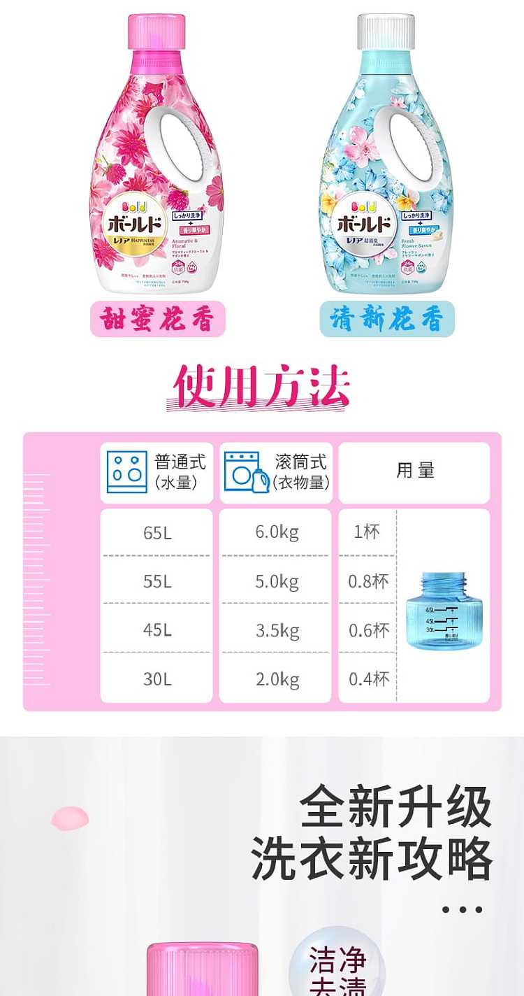 pg-bold-deodorizing-fabric-softener-laundry-detergent-750ml-fresh-floral-fragrance-2