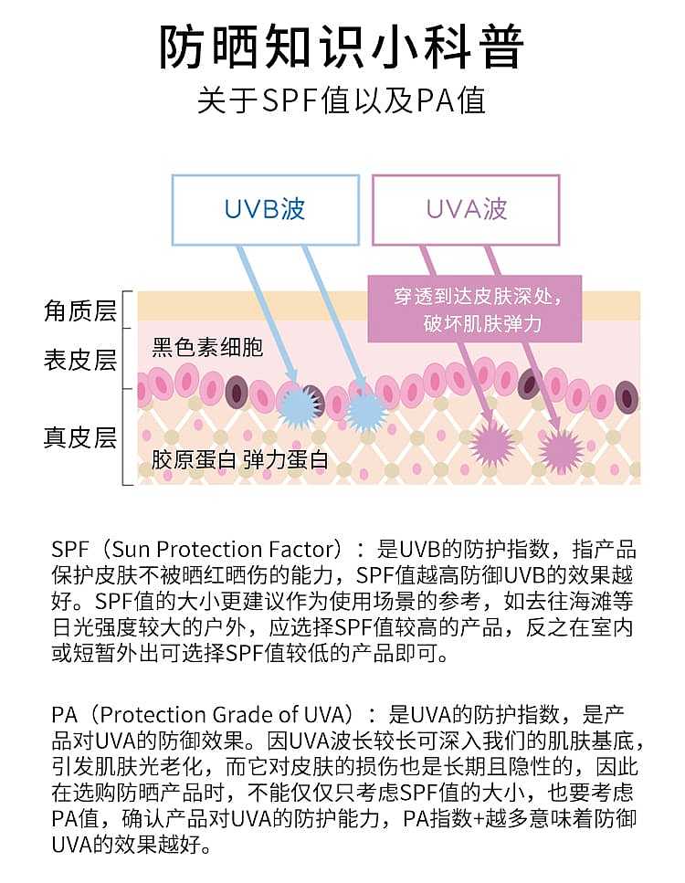 rohto-skin-aqua-beauty-sunscreen-primer-available-in-3-types-of-spf50-pa-80g-6