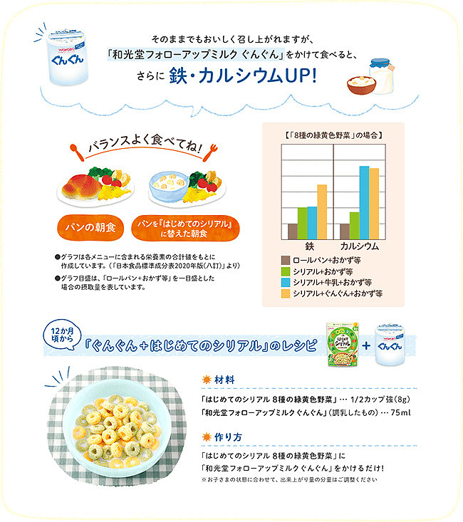wakodo-baby-cereal-wheat-ring-green-and-yellow-vegetables-1-year-40g-2