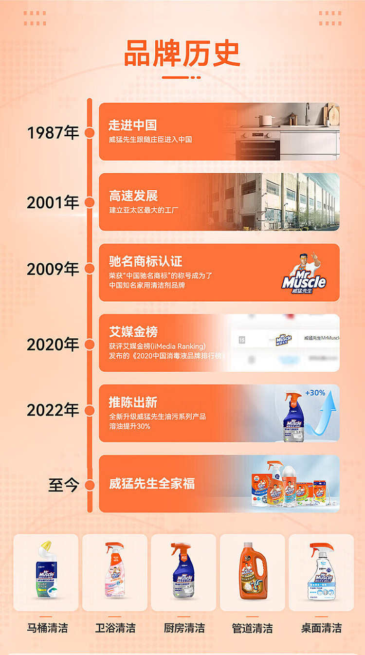 mr-mighty-deep-cleaning-power-toilet-gel-dance-600g2-16