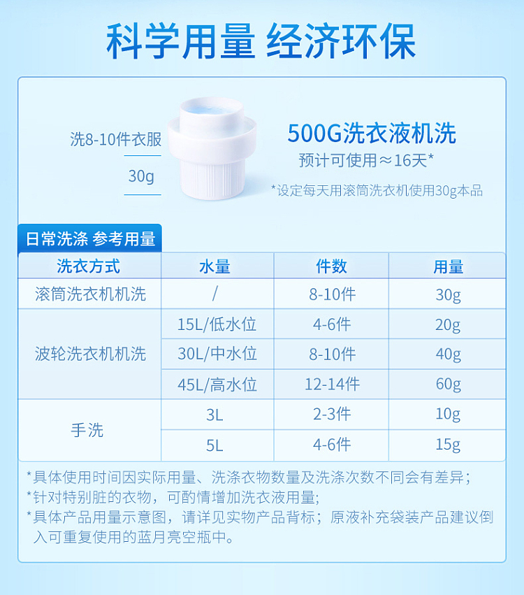 blue-moon-deep-clean-care-laundry-detergent-lavender-scent-500g-10