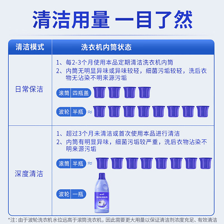 blue-moon-washing-machine-cleaner-600g-5