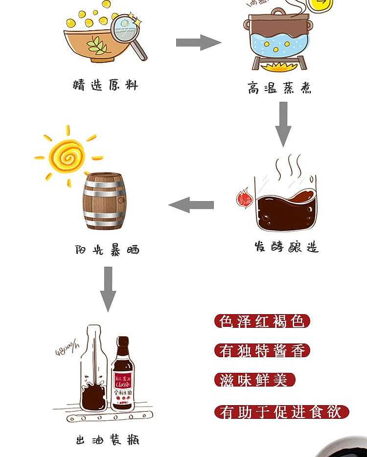 haitian-soybean-soy-sauce-19l-6