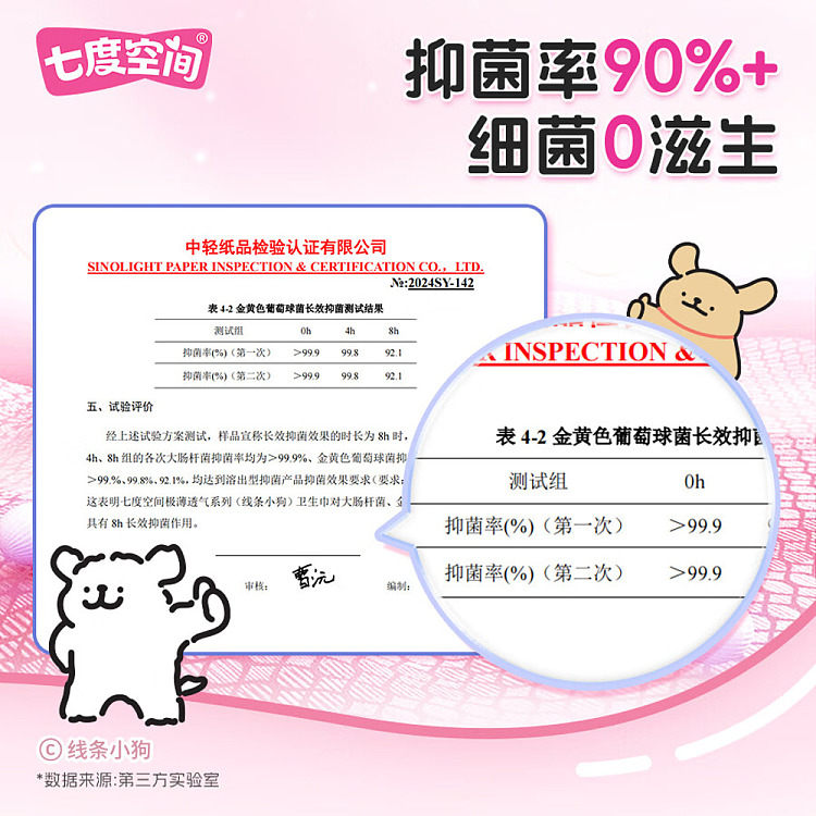 seven-degrees-space-girl-series-very-thin-breathable-cotton-soft-extra-long-night-sanitary-napkin-line-puppy-co-branded-models-420mm-5-pieces-6