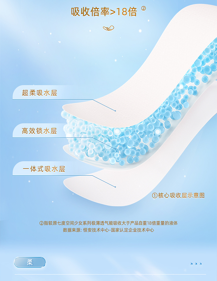 seven-degrees-space-ultra-thin-breathable-cotton-day-use-9pcs-245mm-6