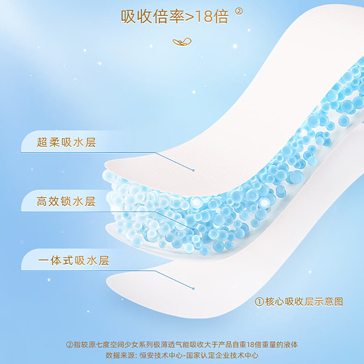 seven-degrees-space-ultra-thin-breathable-ultra-long-night-7-pieces-338mm-4