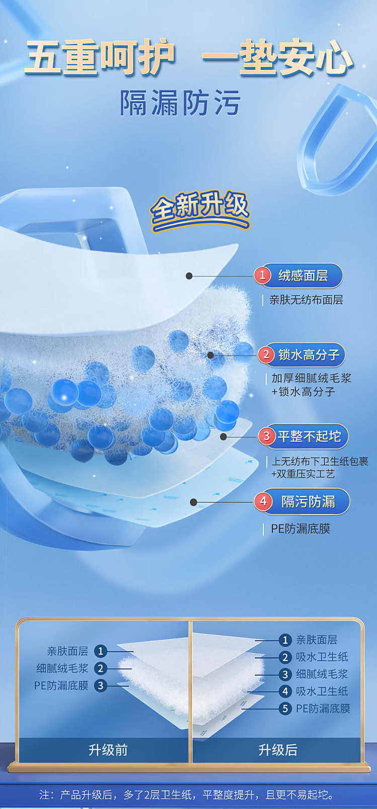 ac-soft-care-pads-xl-10pcs-4