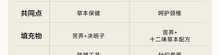 netease-strictly-selected-cassia-buckwheat-anti-mite-flower-and-grass-pillow-single-pillow-45-70cm-18