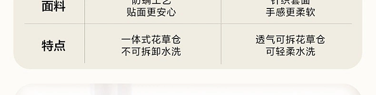 netease-strictly-selected-cassia-buckwheat-anti-mite-flower-and-grass-pillow-single-pillow-45-70cm-19