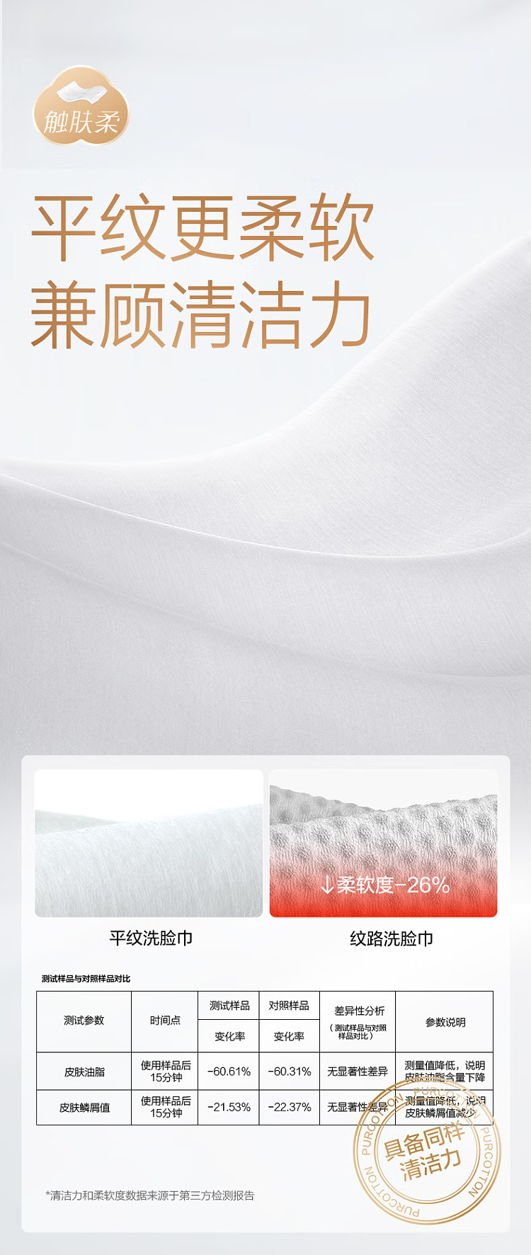 cotton-age-ultra-soft-100-cotton-cream-face-wash-towel-60-pieces-pack-5