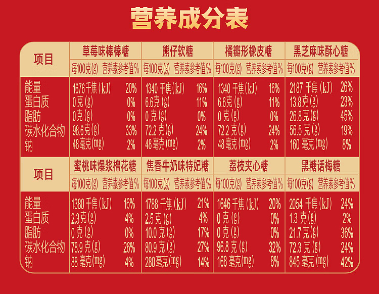hsu-fu-chi-new-year-candy-barrel-420g-13