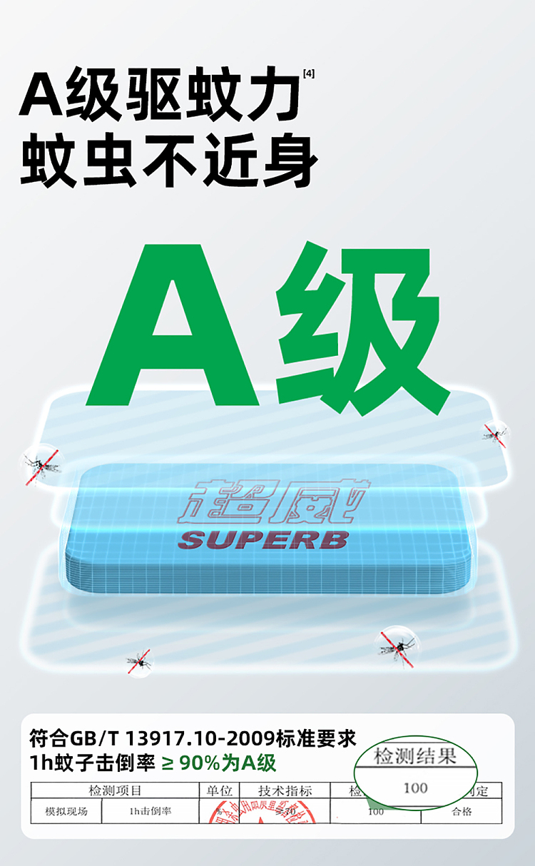chaowei-aiqiu-electric-mosquito-tablet-60-tablets-with-inline-inserts-4