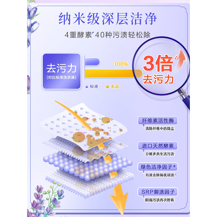 liberty-master-fragrance-natural-laundry-detergent-provence-lavender-500g-2