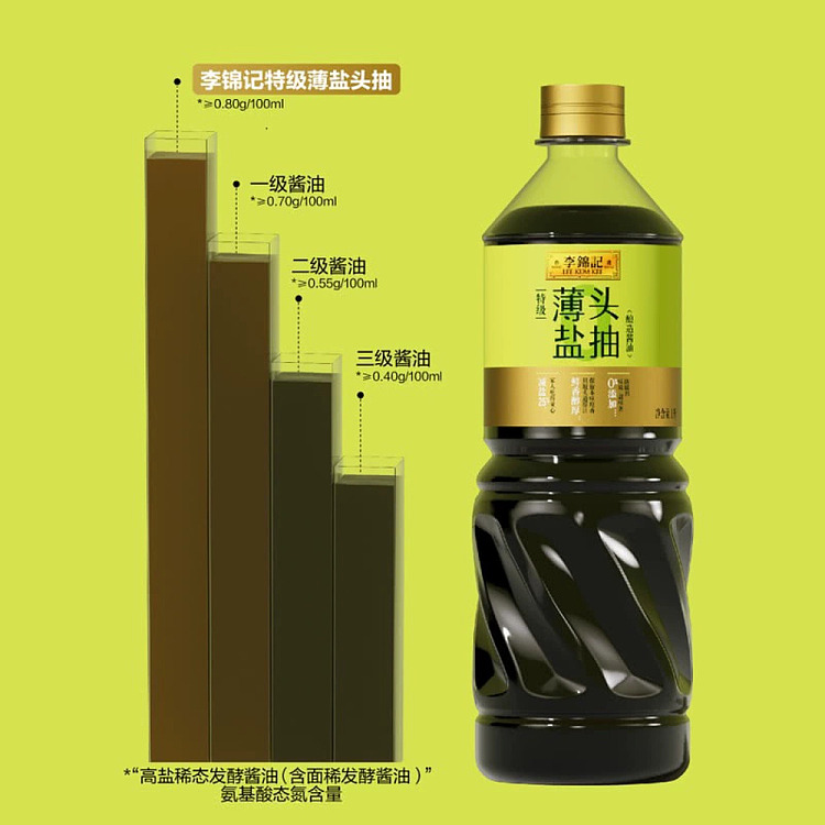 lee-kum-kee-premium-thin-salt-head-drawing-brewing-soy-sauce-1l2-bottles-sams-buy-3