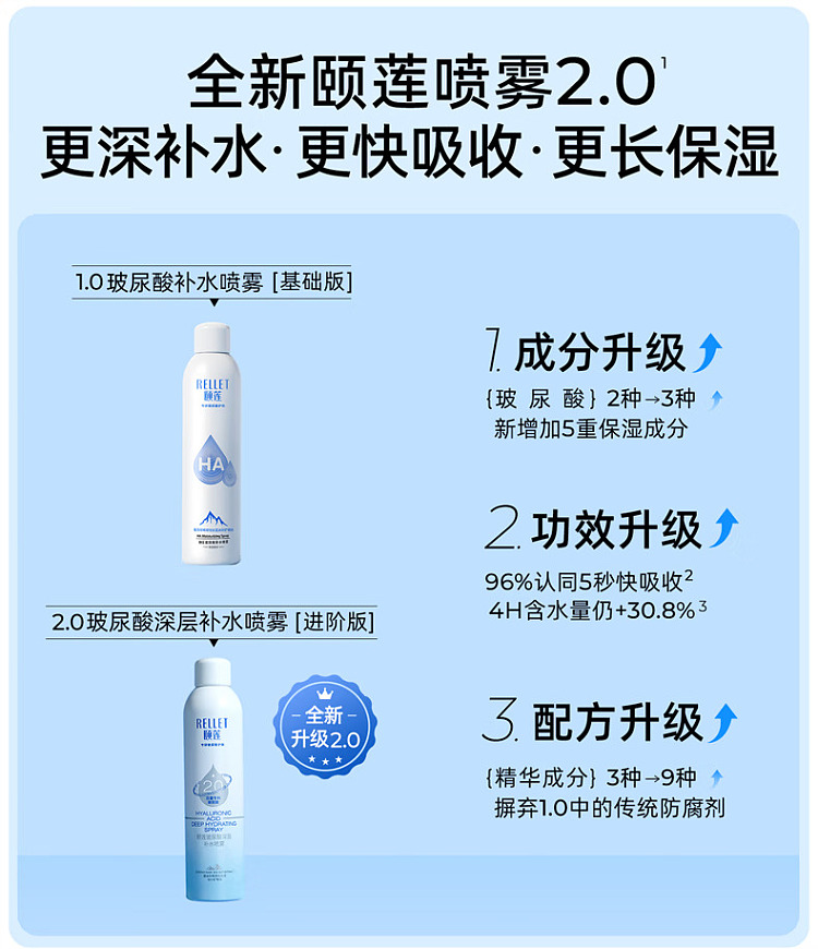 yilian-hyaluronic-acid-deep-hydration-mist-version-20-300ml-1