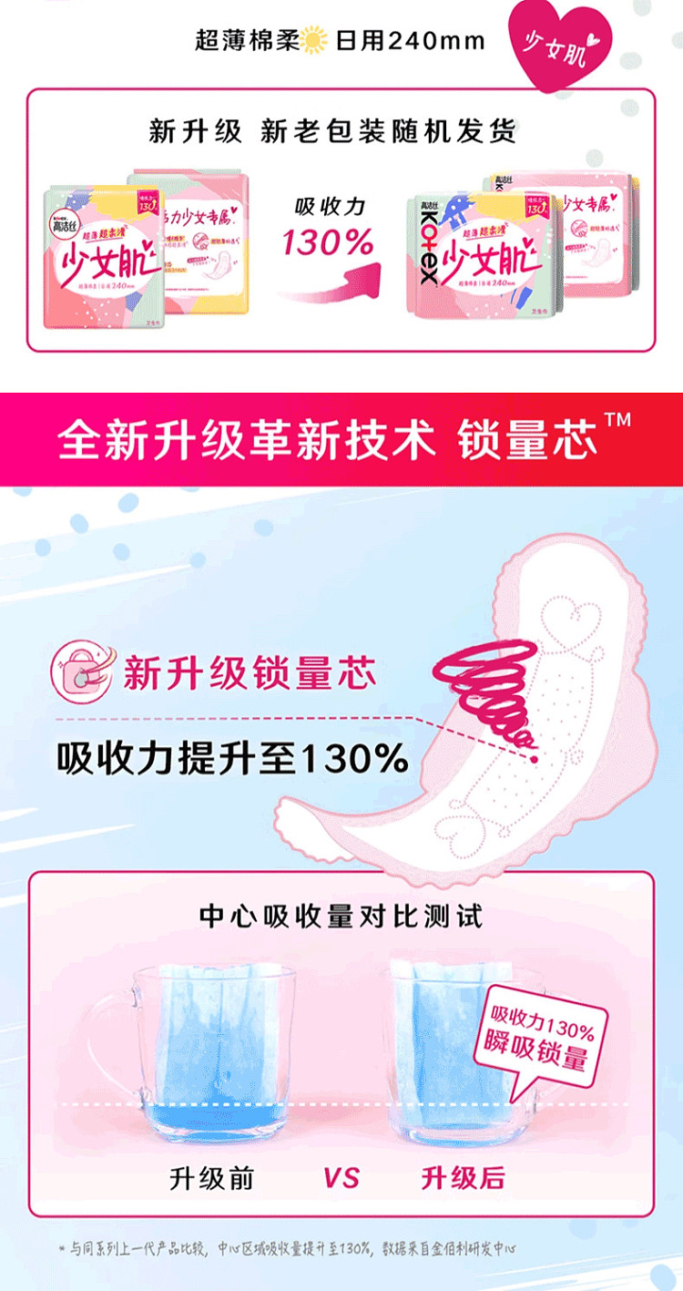 kotex-mini-sanitary-napkin-wings-190mm-8-pieces-2