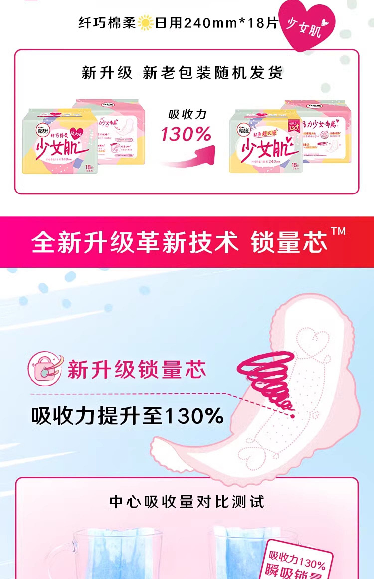 kotex-classic-series-cotton-tissue-240mm-18pcs-for-daily-use-2