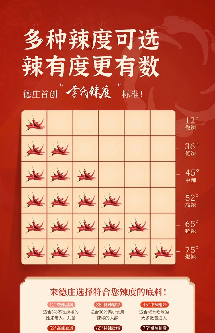 de-zhuang-52-high-spicy-hot-pot-base-300g-7