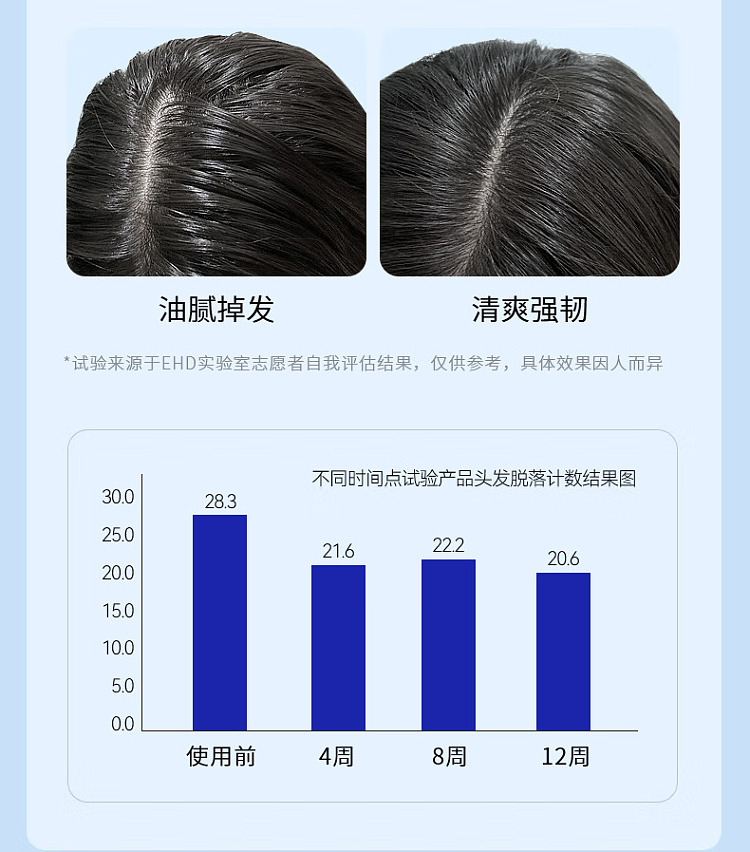 ehd-anti-hair-loss-and-hair-strengthening-shampoo-500ml-10