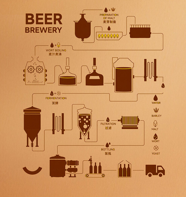 sky-lake-brewing-sir-carls-dark-wheat-craft-beer-50-abv-330ml12-bottles-4