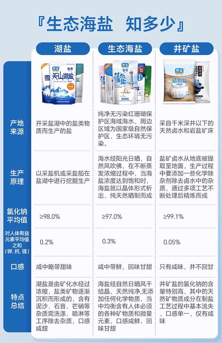 guangdong-salt-iodized-eco-sea-salt-table-salt-250g-1