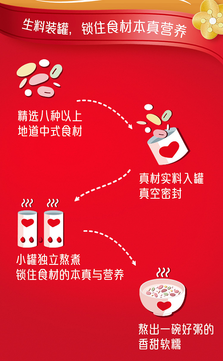 silver-heron-eight-treasure-porridge-360g12-2