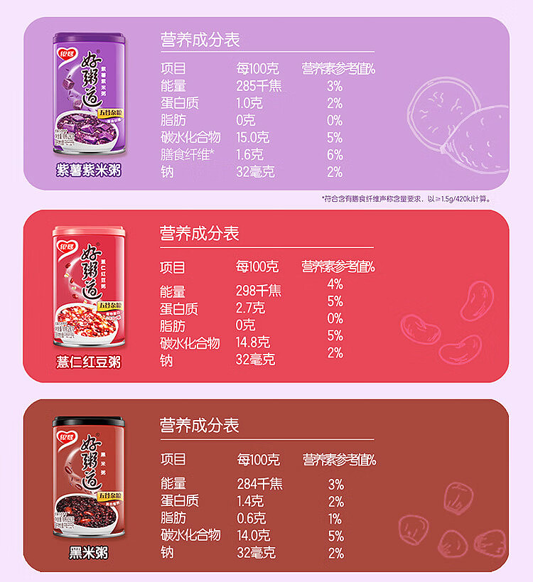 silver-heron-good-porridge-coconut-milk-oatmeal-280g12-bottles-case-9