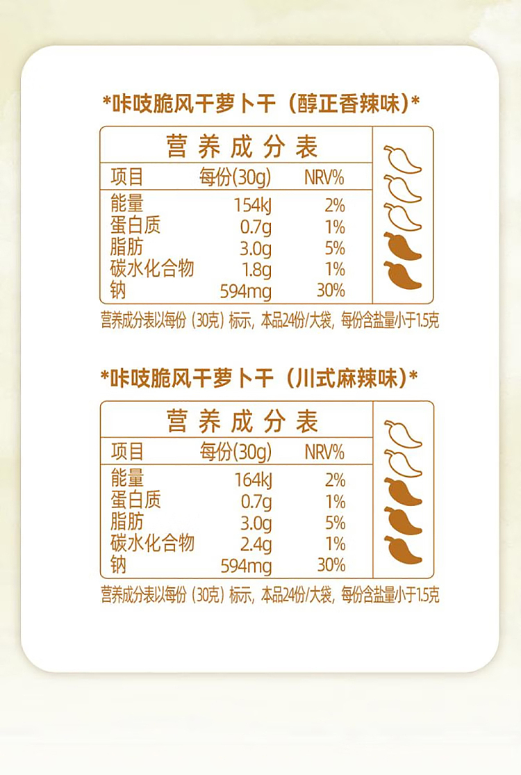 jixiangju-crispy-dried-radish-144kg-mellow-spicy-60g12szechuan-spicy-flavor-60g12-10