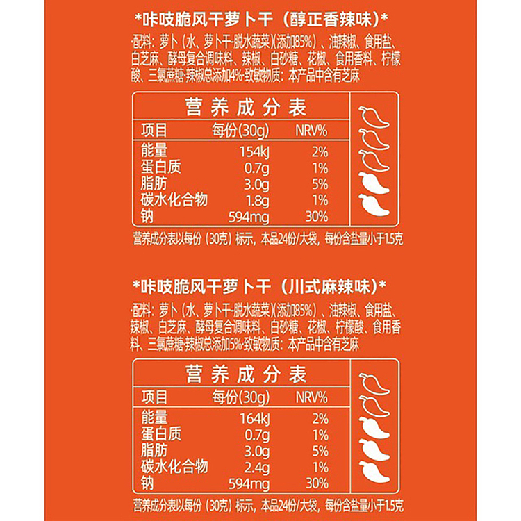 jixiangju-crispy-dried-radish-144kg-mellow-spicy-60g12szechuan-spicy-flavor-60g12-5