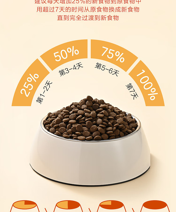 exclusive-to-australia-sams-own-brand-mm-fresh-meat-complete-dog-food-10kg-9