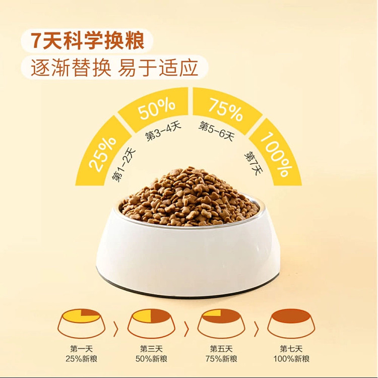 exclusive-to-australia-sams-own-brand-mm-full-price-dog-food-chicken-formula-10kg-4