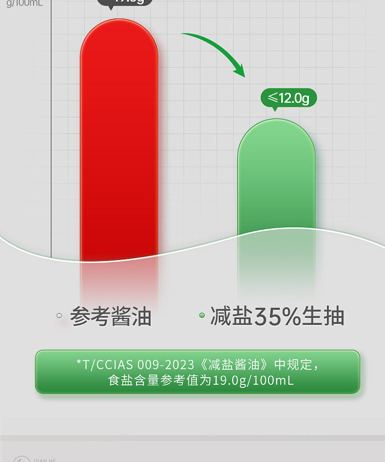 qianhe-35-reduced-sodium-light-soy-sauce-500-ml-6