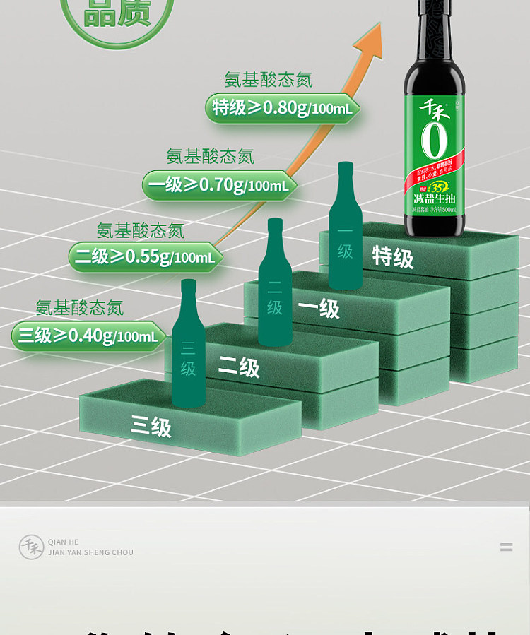 qianhe-35-reduced-sodium-light-soy-sauce-500-ml-9