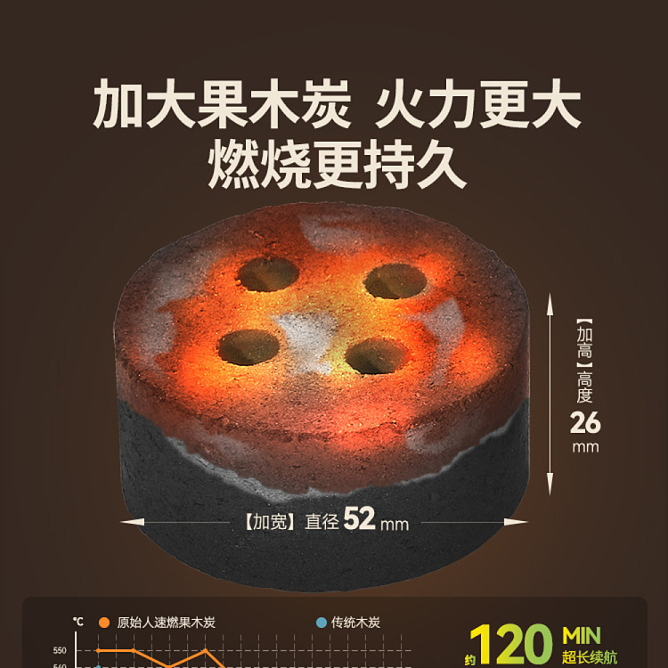 primitive-disposable-bbq-grill-plus-extended-range-version-grills-for-3-4-hours-4