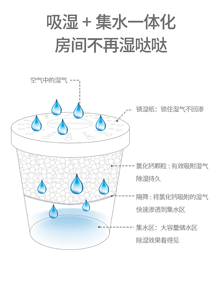 fasola-dehumidifying-bucket-gardenia-350g-9