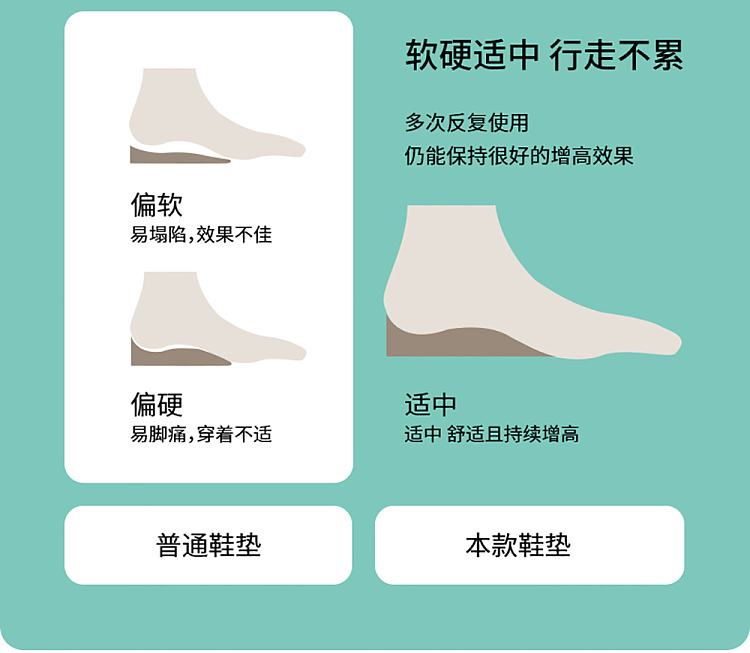fasola-internal-height-increasing-insoles-womens-15cm-beige-camel-6