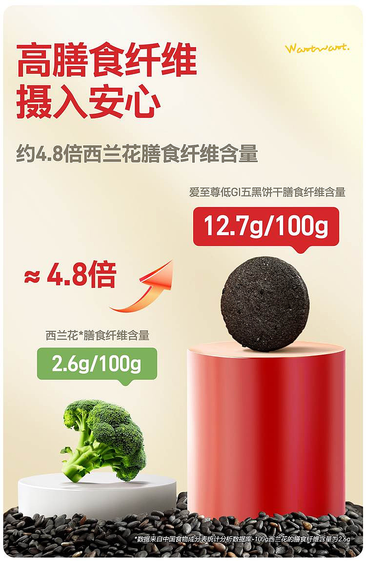 want-want-love-supreme-five-black-crackers-120g-7