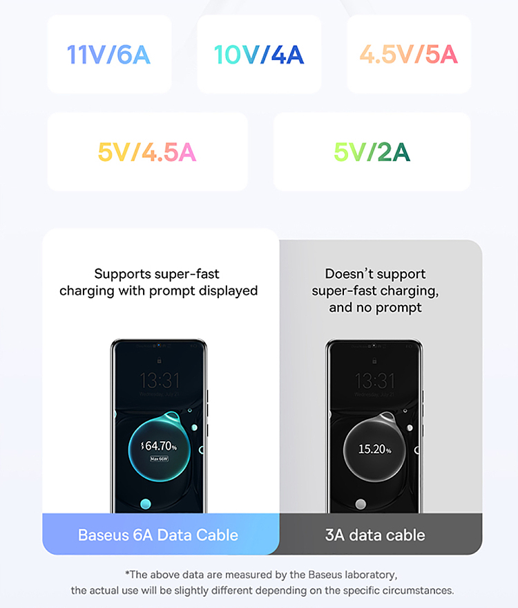 best-upscale-series-fast-charging-data-cable-usbtotype-c100w2m-white-6