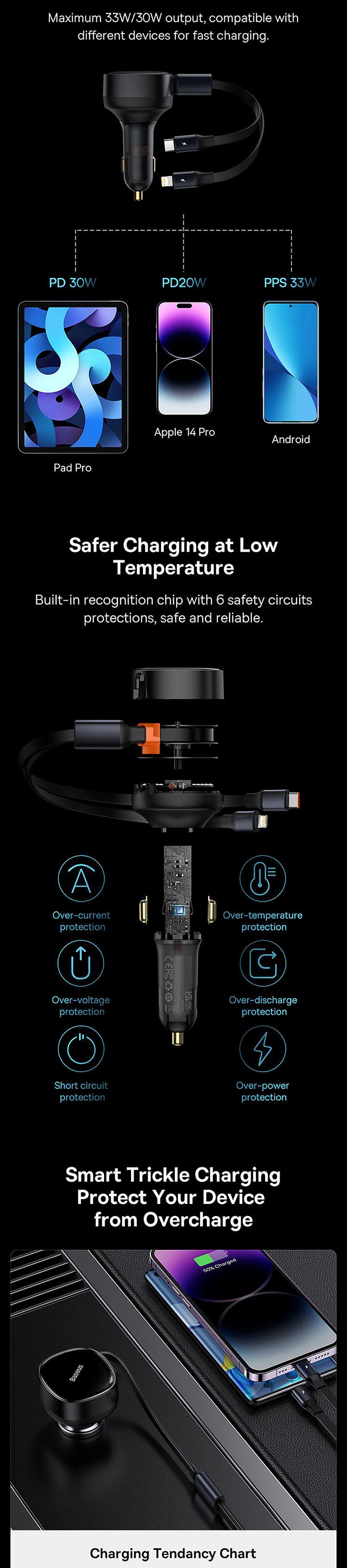 best-touch-series-retractable-car-charger-cc33w-obsidian-black-4