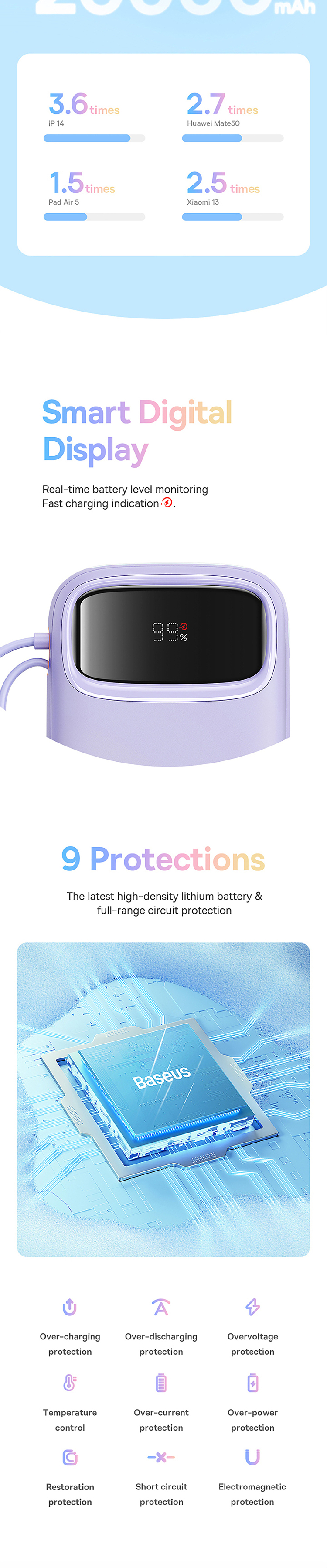 best-q-power-2-digital-fast-charging-mobile-power-dual-line-edition-20000mah225w-nebula-purple-4