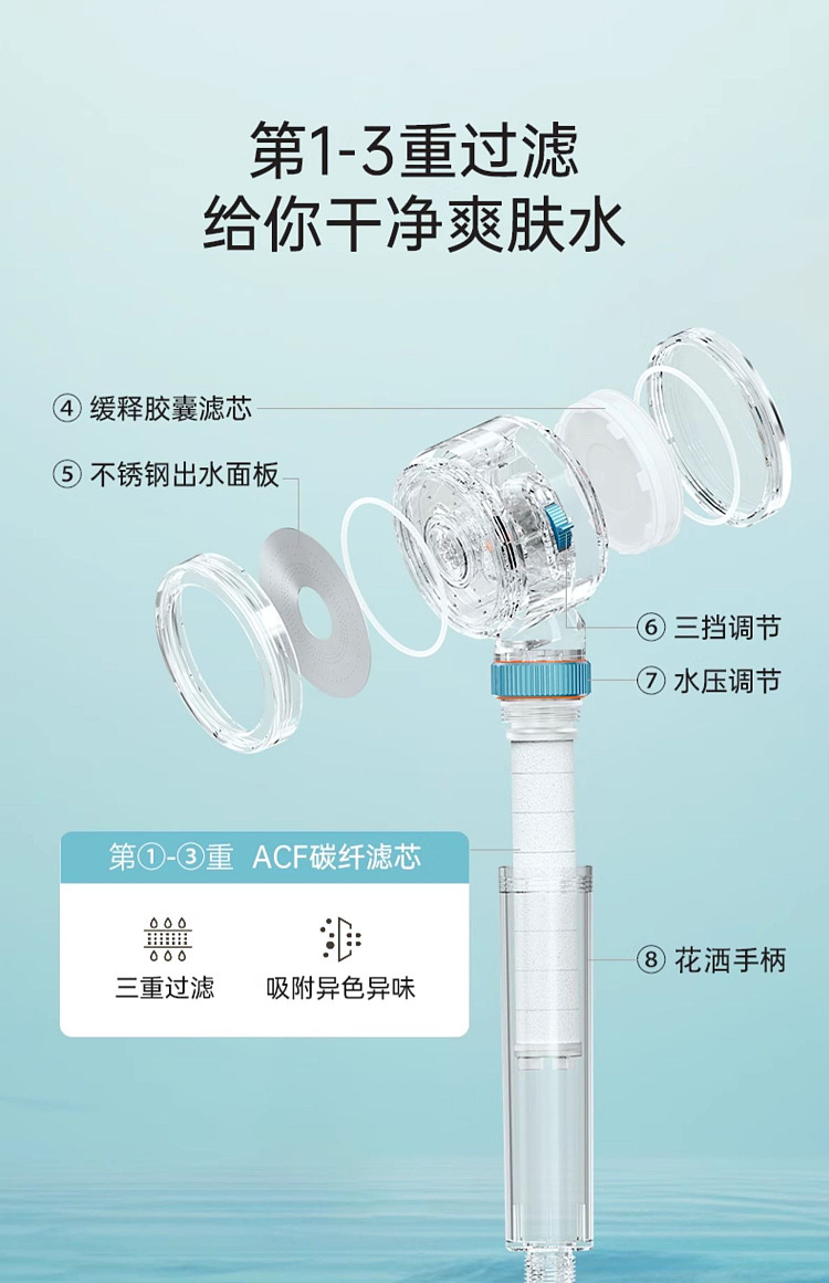 fudan-shenhua-triple-filtration-acf-antibacterial-shower-replacement-cartridge-1pc-4