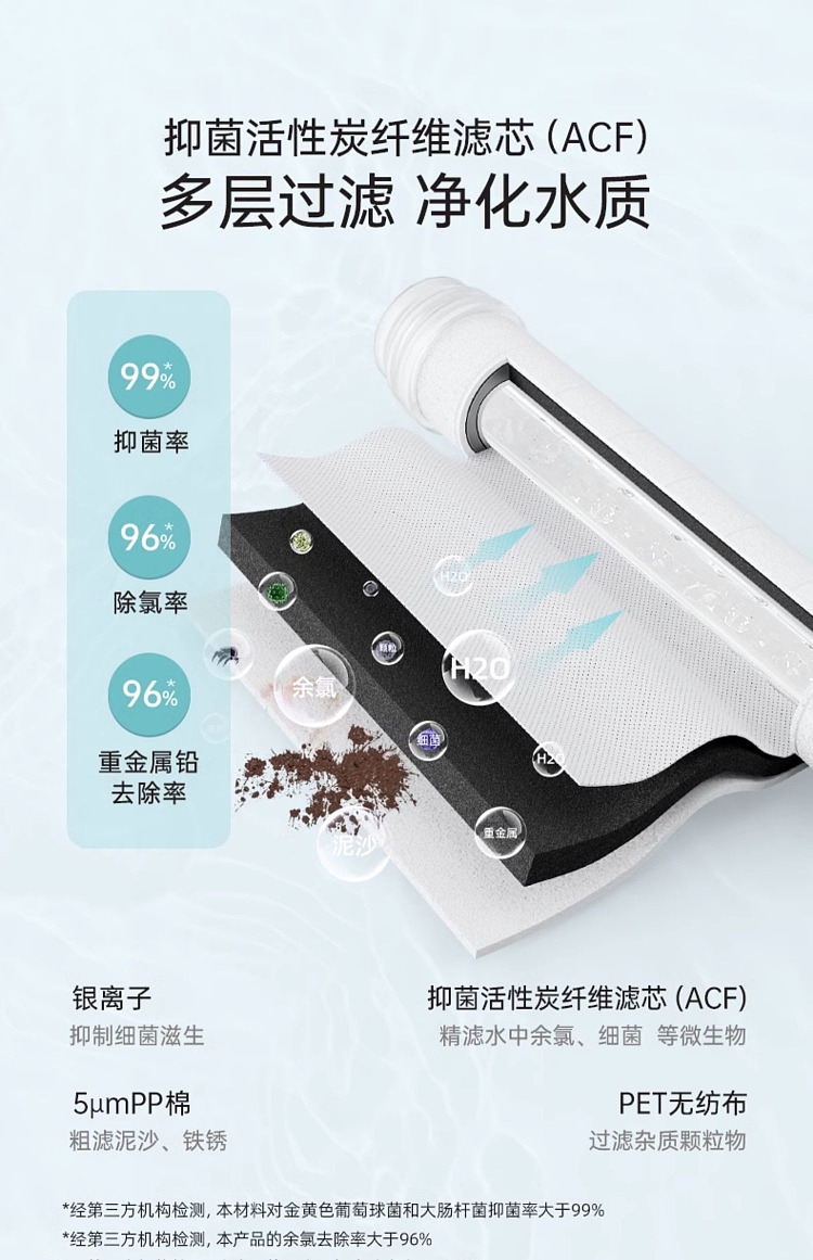 fudan-shenhua-triple-filtration-acf-antibacterial-shower-replacement-cartridge-1pc-6