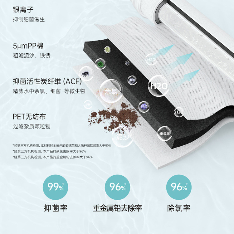 fudan-shenhua-triple-filtration-acf-antibacterial-shower-replacement-cartridge-1pc-2