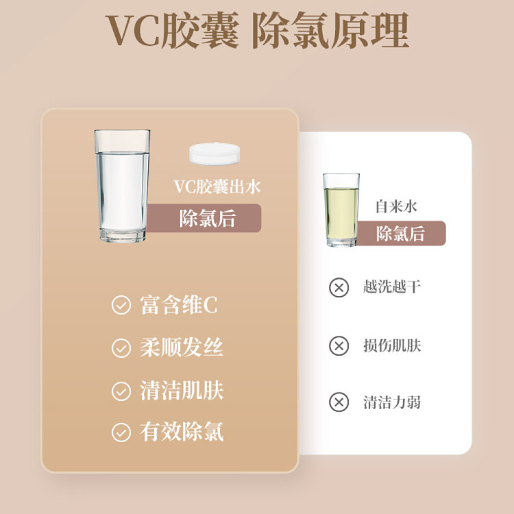 fudan-shenhua-acf-pressurized-filtration-showerhead-special-vc-capsule-rose-flavor-2