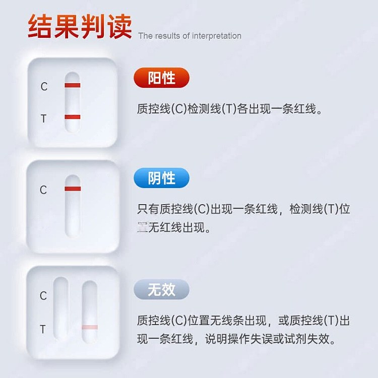 manfrotto-human-immunodeficiency-virus-antibody-hiv12-test-with-blood-collection-needle-2