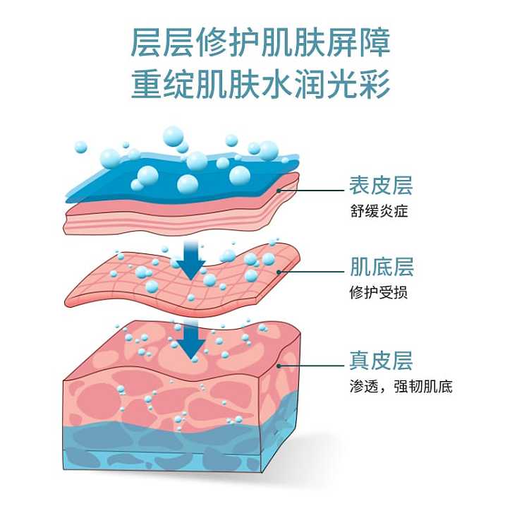 zhan-yan-laser-postoperative-acne-skin-repair-dressing-mask-6