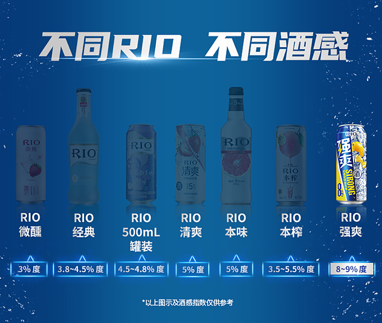 rio-strong-tonic-series-of-western-liquor-pre-mixed-cocktails-grape-vodka-flavored-8-500ml-11