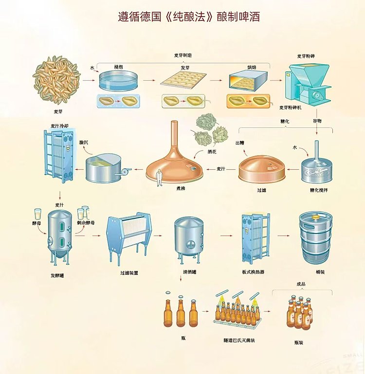pack-sky-lake-brewing-royal-castle-amber-wheat-craft-beer-52-abv-330ml6-bottles-4