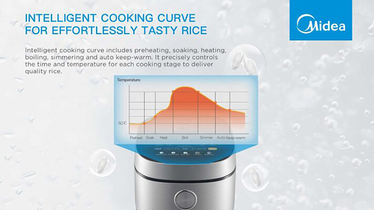 midea-5l-rice-cooker-4